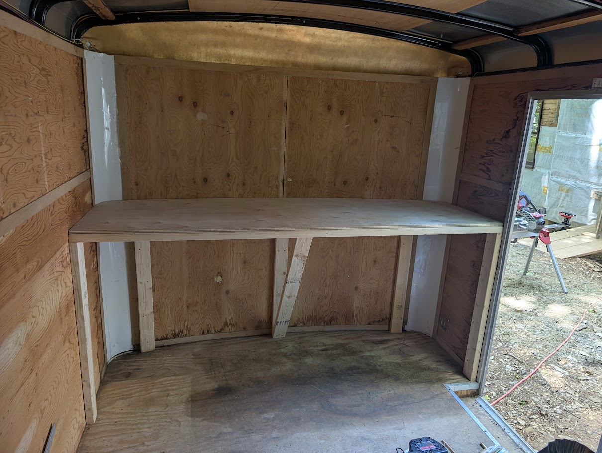 Trailer Organization and Table